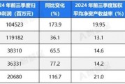 五大上市險(xiǎn)企盈利暴增!“規(guī)模+盈利”能否可持續(xù) 半喜半憂！