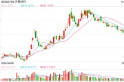 電解液“一哥”天賜材料業(yè)績(jī)?cè)傺鼣?，比兩年前少?0億元