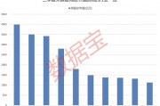 大增340余只，“寧王”被盯上！基金三季度末重倉(cāng)超2500股，19股獲增持超1億股