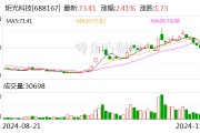 炬光科技：已獲多個光通信前沿項目需求確認及樣品訂單 應用于400G、800G、1.6T高速光模塊