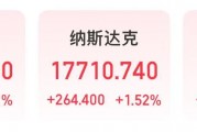 微軟市值一夜?jié)q超1.6萬(wàn)億元！業(yè)績(jī)超預(yù)期，蘋果盤后卻跌超4%，什么情況？公司宣布：最高回購(gòu)1000億美元股票