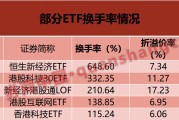 換手率超6倍！這些ETF“久違”大漲