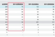 冰火兩重天！清盤案例持續(xù)增加，主動權(quán)益基金會否繼續(xù)分化？