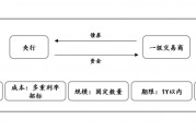 12月買(mǎi)斷式逆回購(gòu)操作達(dá)14000億元 專家：未來(lái)將持續(xù)開(kāi)展大額買(mǎi)斷式逆回購(gòu)替換MLF