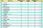 非農(nóng)最全前瞻：69家機構(gòu)大咖預(yù)測大比拼，精明預(yù)測又在暗示重要信號