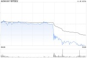 銀邦股份股價突現(xiàn)跳水 或是游資砸盤所致？