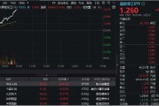 猛踩油門！國防軍工ETF（512810）沖擊4%！成份股中國長城、光啟技術(shù)、洪都航空等多股漲停！