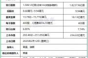 古茗：IPO募資增至18.13億，上限9.94港元定價，明天香港上市