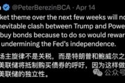 即使鮑威爾下臺，也無法．．．