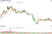 通化東寶2024年凈利潤預(yù)減99%，轉(zhuǎn)型求生能否破局