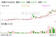 英搏爾：擬出資1260萬美元參與認購EHang定向增發(fā)