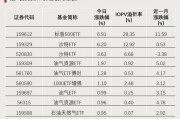 全天僅交易8分鐘！發(fā)生了什么？