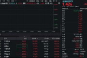 多股連板！跨境支付概念繼續(xù)爆火！新晨科技再度20CM一字板，信雅達(dá)兩連板，金融科技ETF沖高逾3%