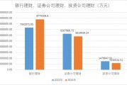 減少約530億元，2024年上市公司配置理財(cái)熱度下降！偏好這類產(chǎn)品