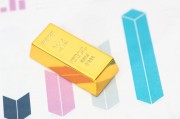 如何看待逢低炒黃金白銀的策略？這種策略的風(fēng)險(xiǎn)有哪些？