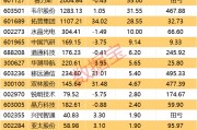 決勝年已至！3萬億板塊靜待爆發(fā)！績優(yōu)股出爐