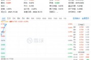重磅預(yù)告！地產(chǎn)大招箭在弦上？萬(wàn)科A大漲超6%，地產(chǎn)ETF（159707）飆漲超4%！