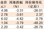 調(diào)整就是機(jī)會(huì)！機(jī)構(gòu)大動(dòng)作調(diào)倉(cāng)，這些行業(yè)ETF被瘋狂掃貨，酒、創(chuàng)新藥等ETF份額更是創(chuàng)新高