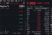市場(chǎng)沖關(guān)前蓄勢(shì)期，重視券商！資金提前發(fā)力，券商ETF近10日吸金3．4億元