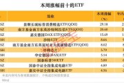 跨境ETF高換手高溢價(jià)，還能火多久？