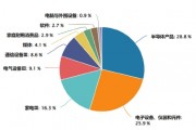 了如指漲︱端側(cè)AI應(yīng)用元年來(lái)了？如何上車這輪科技行情