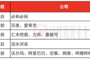 環(huán)球下周看點：美聯(lián)儲公布會議紀要 阿里領(lǐng)銜中概股發(fā)布財報
