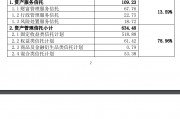 愛建信托首披業(yè)務(wù)三分類數(shù)據(jù)：二季度末信托業(yè)務(wù)資產(chǎn)規(guī)模803.56億元，近八成為資產(chǎn)管理信托