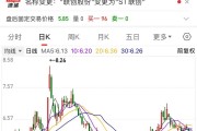 聯(lián)創(chuàng)股份虛增營(yíng)收數(shù)億元，即將被“ST”！