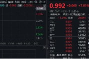 飆漲7%！港股互聯(lián)網(wǎng)發(fā)力猛攻，歷史時刻，把握高彈性！