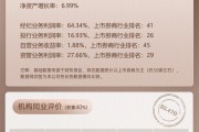 上市券商領(lǐng)軍人物領(lǐng)導(dǎo)力TOP榜丨行業(yè)特色發(fā)展券商榜單：中泰證券馮藝東第八 行業(yè)數(shù)據(jù)評價排名第九