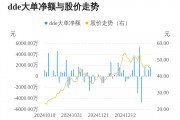 中巖大地主力資金持續(xù)凈流入，3日共凈流入3072.84萬元