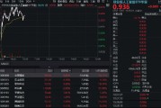 CPO概念持續(xù)回血！中際旭創(chuàng)漲超5%，創(chuàng)業(yè)板人工智能ETF華寶逆市上揚！海外云廠商capex持續(xù)加大，AI基建加速