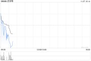 藥師幫11月26日發(fā)行3167.86萬(wàn)股