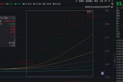 水利建設或新增機械需求，恒立鉆具30CM四連板丨透視一周牛熊股