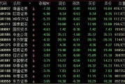 A股、人民幣，雙雙回落！
