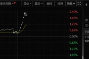 A50突然大爆發(fā)！發(fā)生了什么？