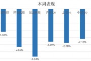 中信建投：滬指失守3400點(diǎn)整數(shù)關(guān)口，后市方向如何？