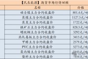 【民生能源 周泰團隊】煤炭日報：EIA：2025年美國煤炭產(chǎn)量預計同比降6.53%，出口降5.58%