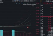 六連板，漲幅198%！688585，引爆新行情