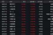 國防軍工“利刃出鞘”，狂掀漲停潮！國防軍工ETF放量暴漲5.65%！央企聯(lián)袂出招，中船系業(yè)績暴增