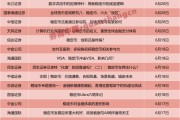 一周24篇研報(bào)！券商掀起穩(wěn)定幣“研究熱”，扎堆調(diào)研這些概念股