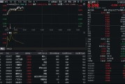 32億元主力資金狂買！化工ETF（516020）摸高1.35%，新能源車銷量激增引爆鋰電股！