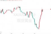 特朗普“信息炸彈”引爆黃金！金價(jià)一度沖上3380大關(guān)