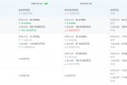 天廣實轉戰(zhàn)北交所：歷史沿革疑云密布 “寄生”海正藥業(yè)或涉國有資產流失？