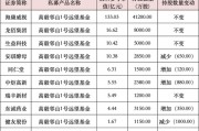 私募大佬，最新動向曝光！