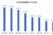 半年漲幅41.62%，科創(chuàng)綜指到底有什么投資價(jià)值