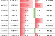 今年最吸金十大ETF出爐！你抓住了哪些機(jī)會？易方達(dá)人工智能ETF、華夏機(jī)器人ETF吸金超70億元（附名單）