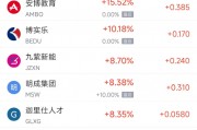 周五熱門(mén)中概股悉數(shù)下跌 納指金龍指數(shù)暴跌8.9%，阿里巴巴跌9.9%