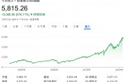 深夜，漲超70%！最新宣布：上調(diào)
