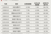 連續(xù)4周，“吸金”破百億！